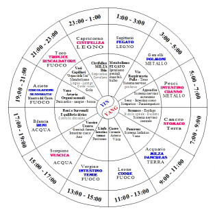 Ciclo circadiano ed emozioni